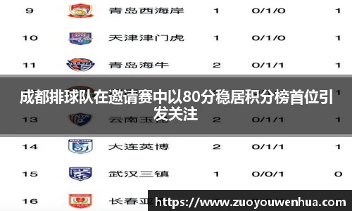 成都排球队在邀请赛中以80分稳居积分榜首位引发关注